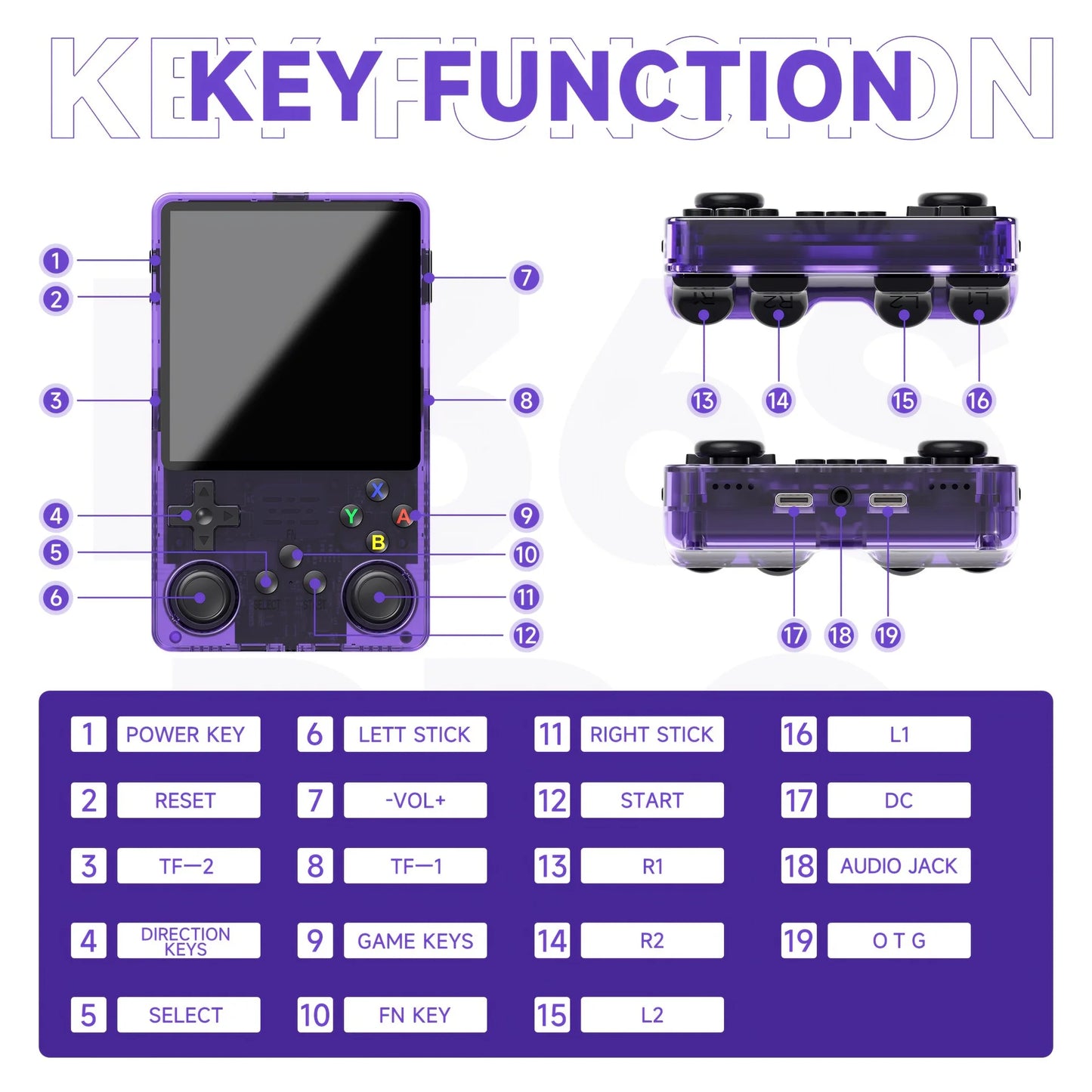 R36S Retro Handheld Video Game Console Linux System 3.5 Inch IPS Screen R35s Plus Portable Pocket Video Player 64GB 128GB